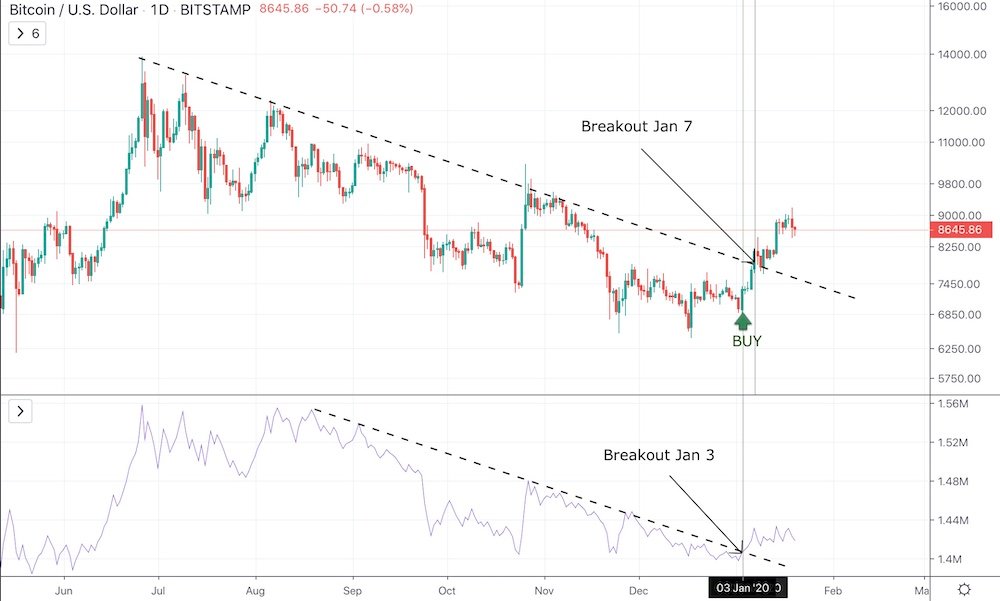 On-Balance Volume Indicator (OBV) - “The Smart Money Indicator” - image3 2