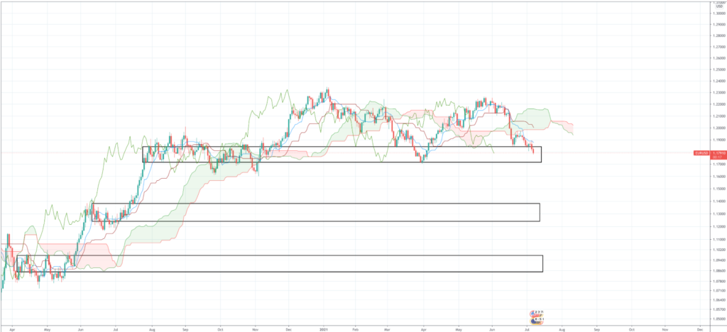 Currency Trading For Beginners: A Guide to Trading Currencies Currency Trading For Beginners: A Guide to Trading Currencies - image2 1024x468